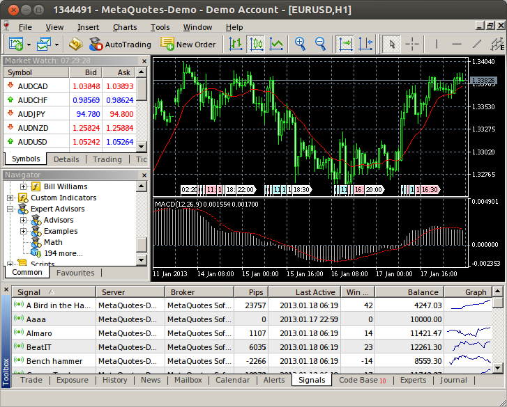How to Start Trading on MetaTrader 5