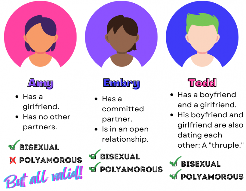 bisexual infographic 3 bisexual versus polyamory polyamorous